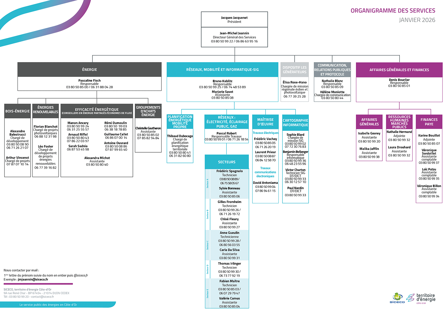 Organigramme des services du SICECO