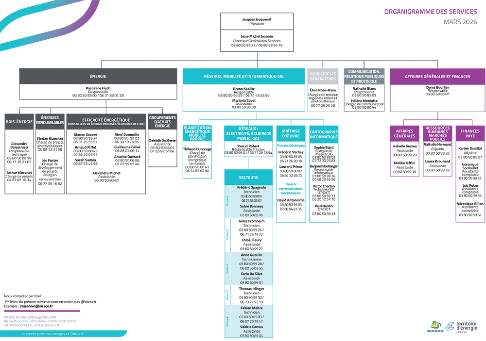 Organigramme des services du SICECO
