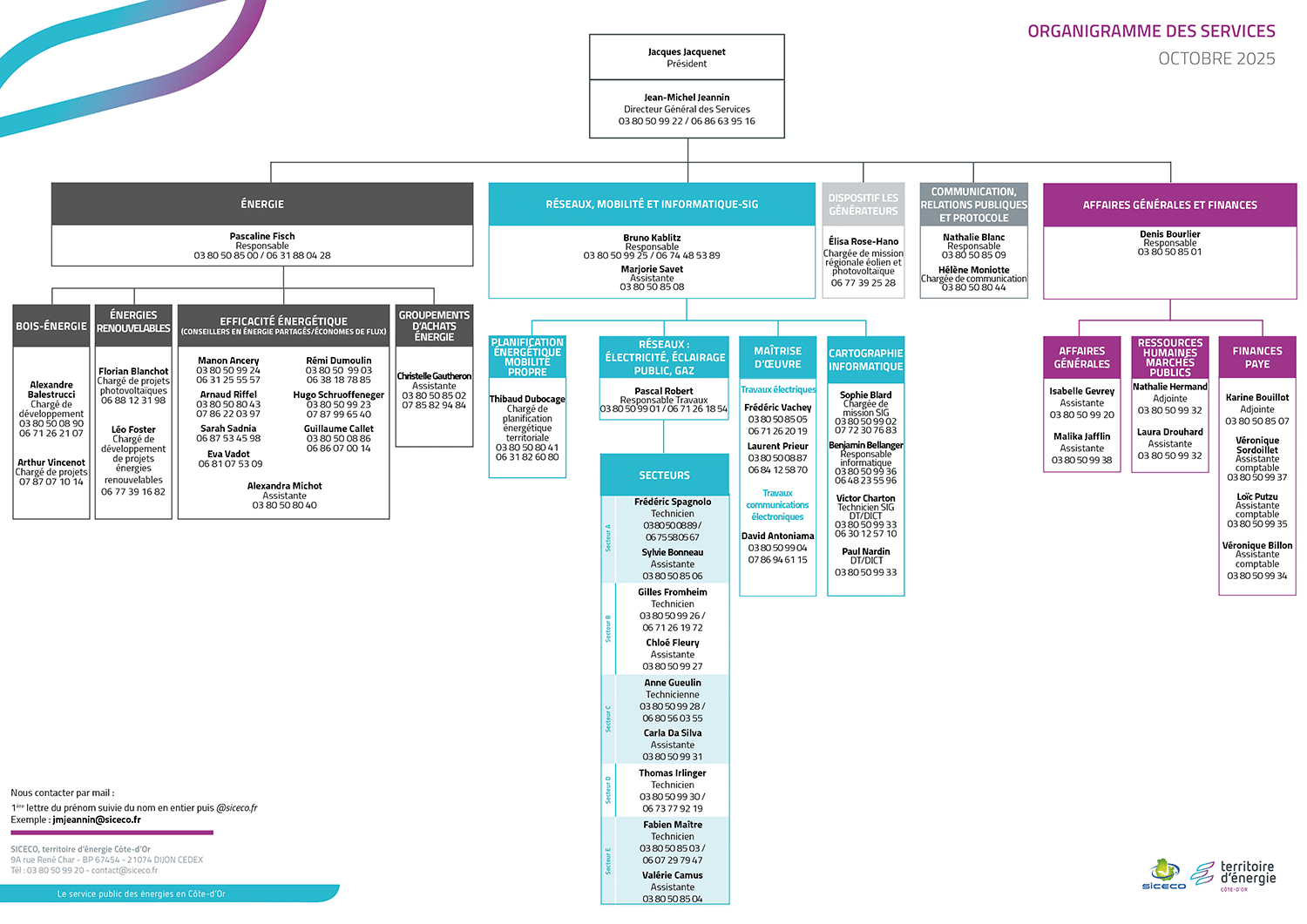 Organigramme des services du SICECO