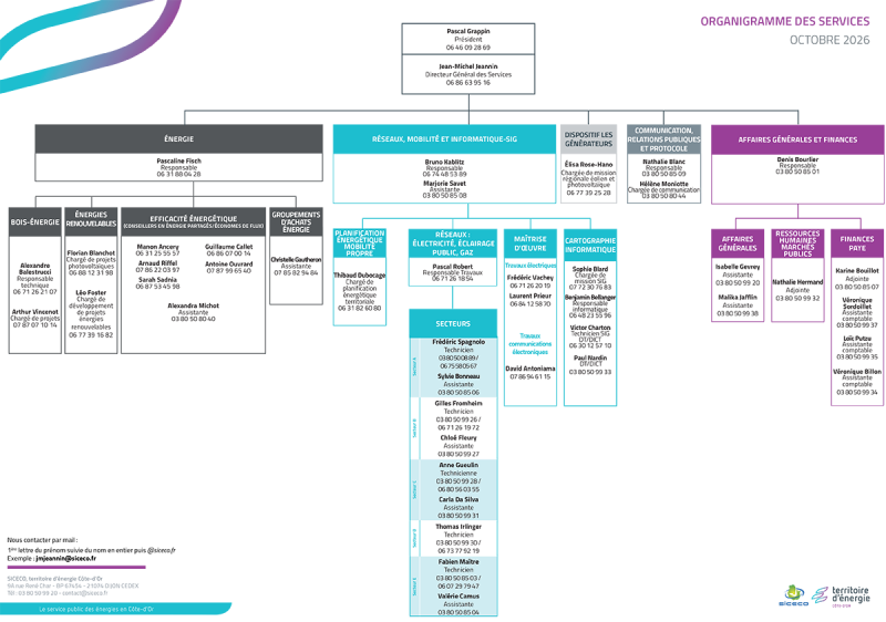 Organigramme des services du SICECO